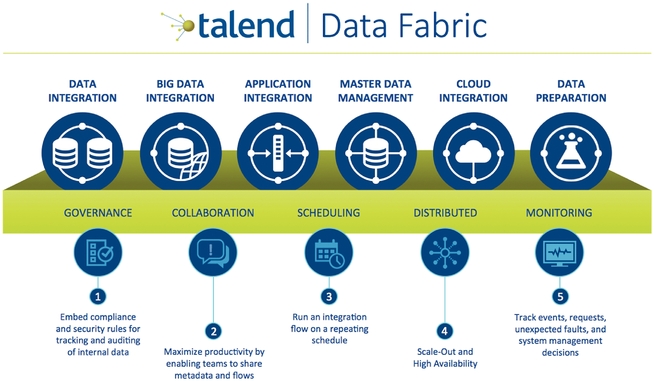 Talend Training in Hyderabad | Best Talend online ... talend etl architecture diagram 